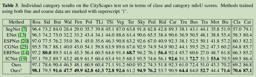 result2