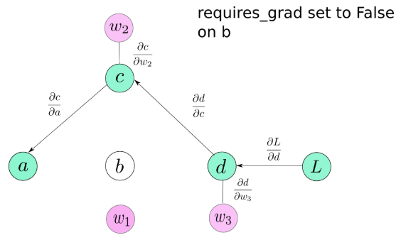 fig1