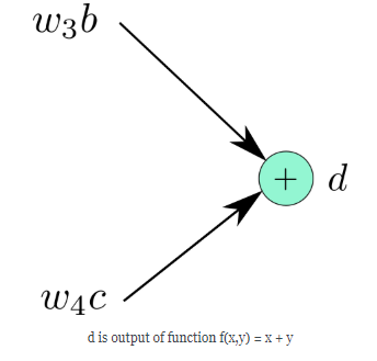 example3
