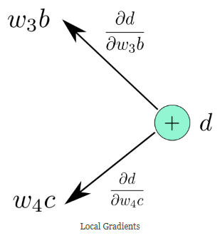 example4