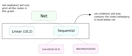 fig2