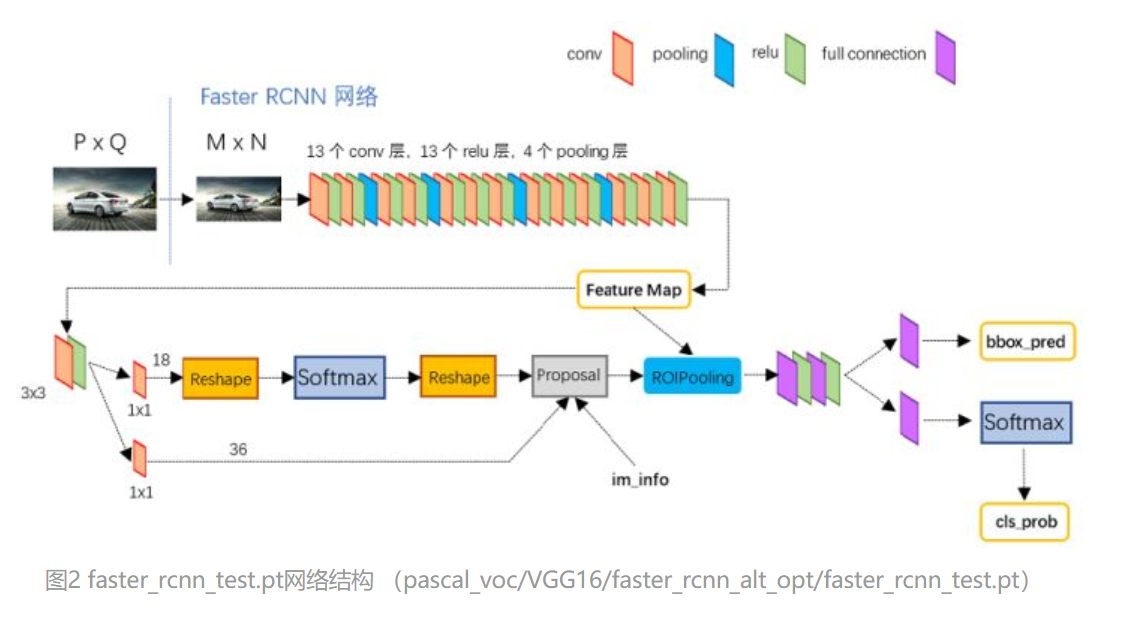faster_rcnn details