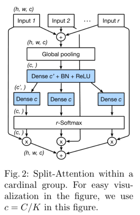 split-attention